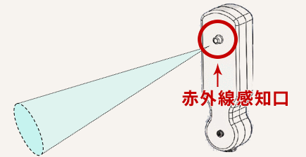 赤外線感知口